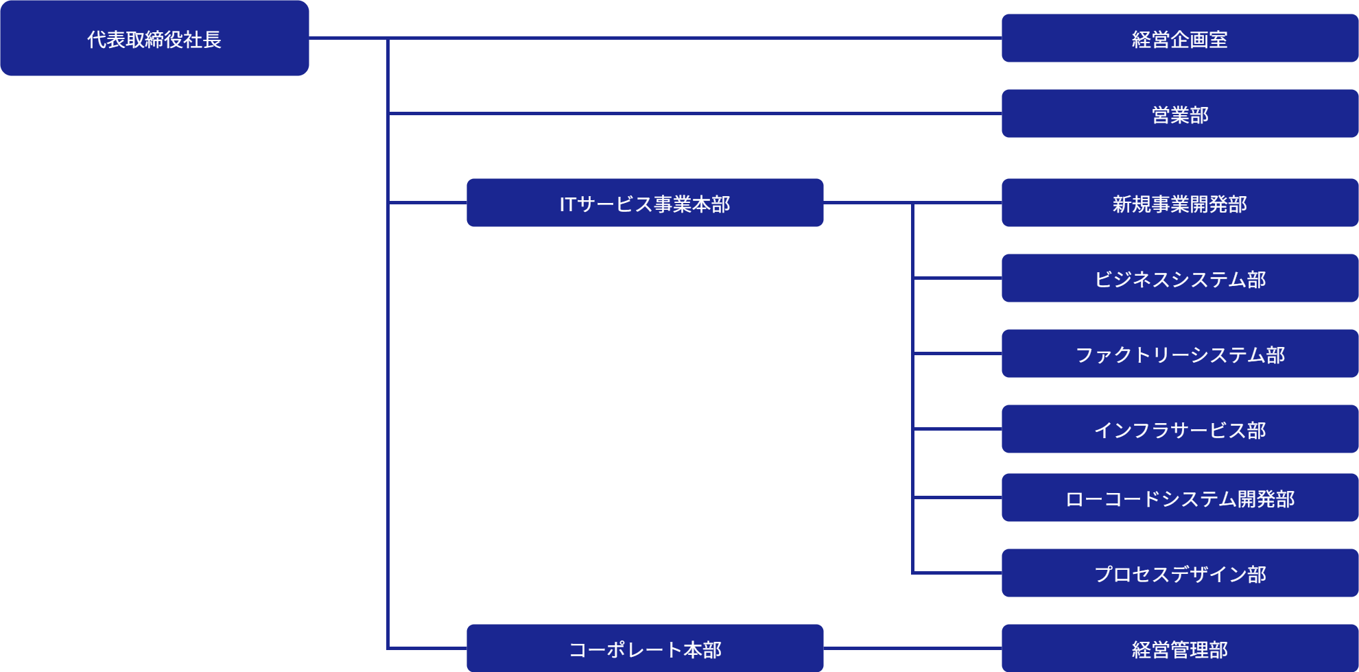 組織体制イメージ
