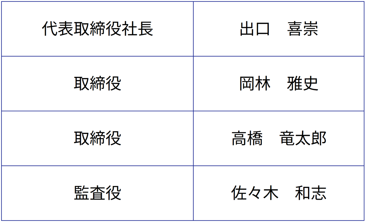 役員紹介イメージ