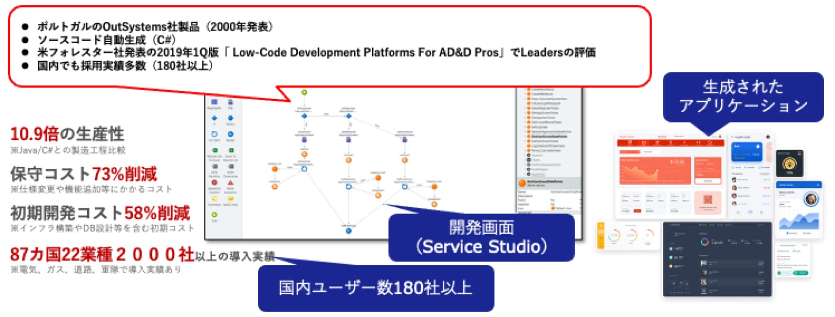 OutSystemsについてイメージ