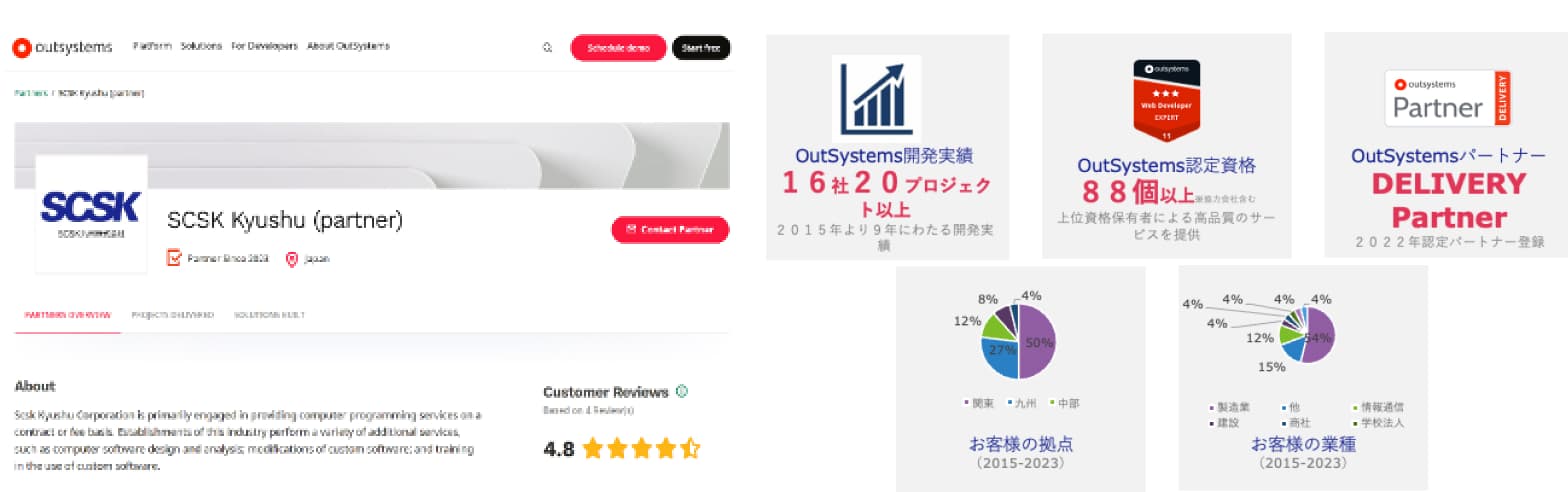 SCSK九州の取組みイメージ