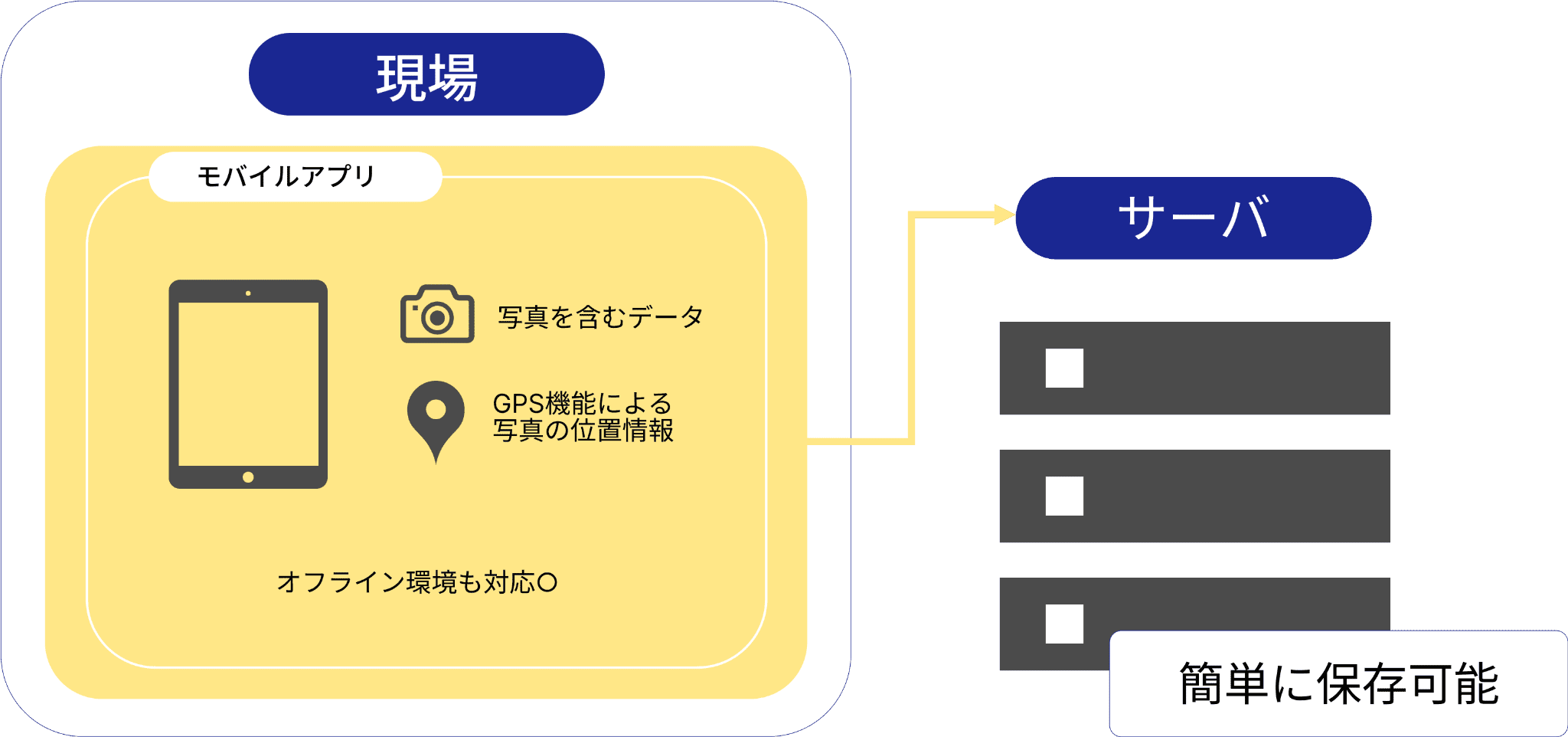 開発事例紹介イメージ