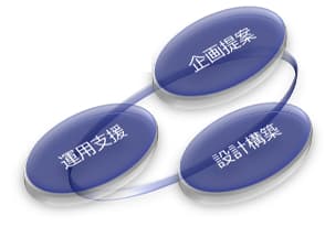 QCD管理イメージ