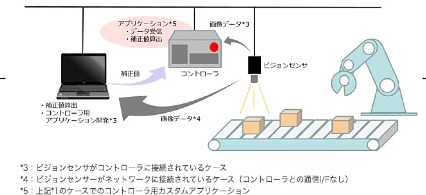 システム概イメージ