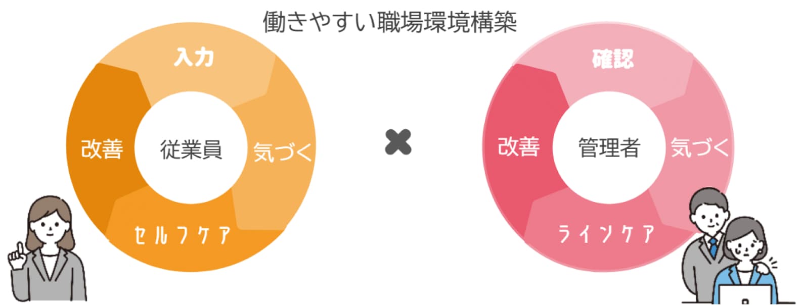 本サービスを利用するメリットイメージ
