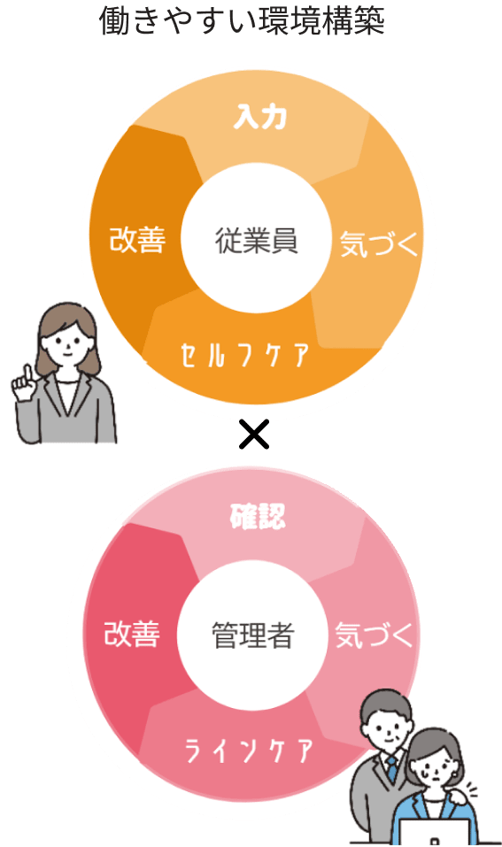 本サービスを利用するメリットイメージ