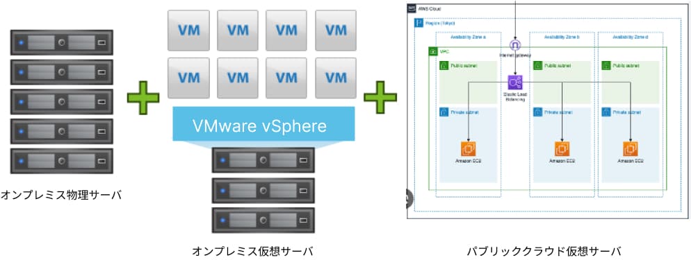 グループ会社全体共用システム一元管理イメージ