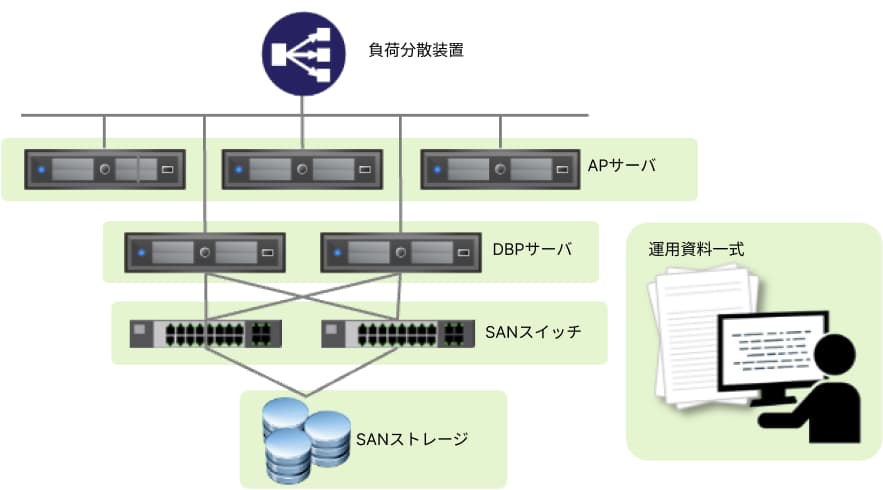 社内BIシステム基盤新規構築イメージ