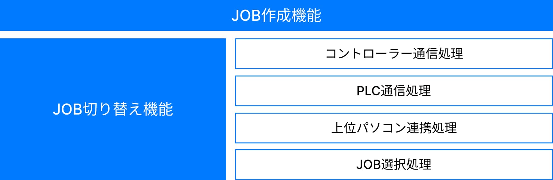 システム構成イメージ