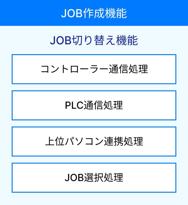 システム構成イメージ