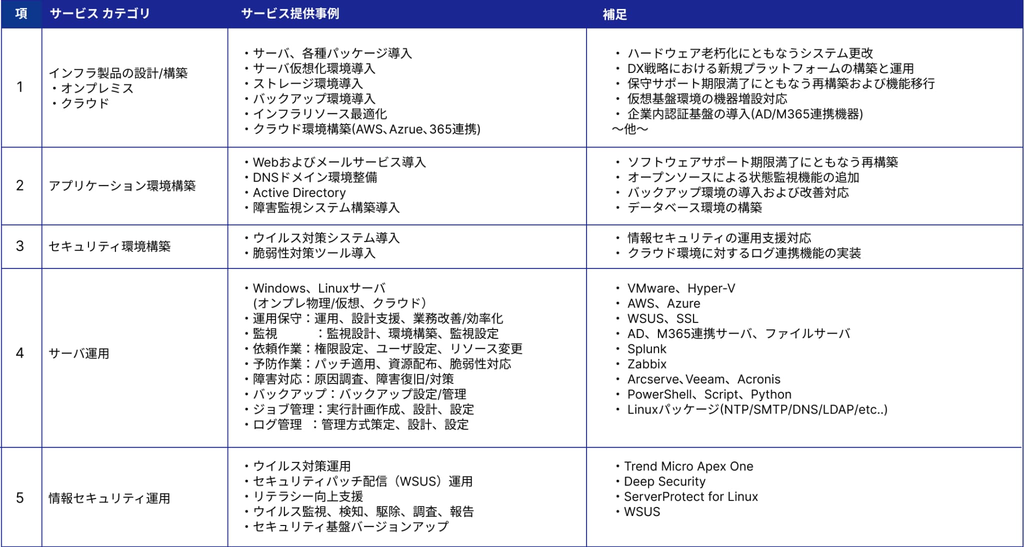 実績全体紹介イメージ